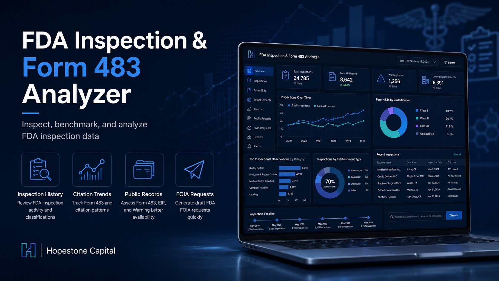 Introducing the FDA Inspection & Form 483 Analyzer