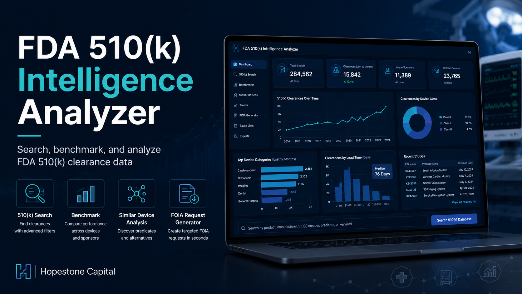 FDA 510(k) Intelligence Analyzer